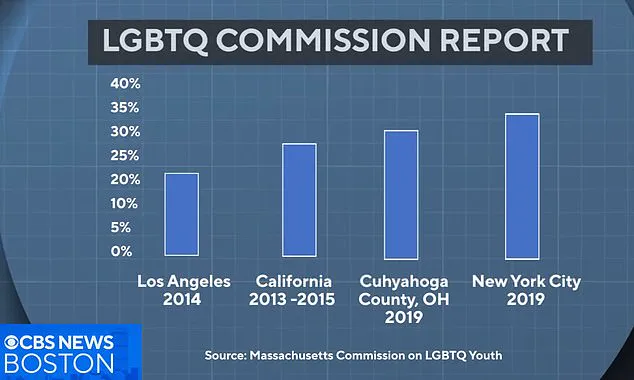 Faith and Foster Care: A Couple's Struggle Over Religious Liberty and Policy Compliance