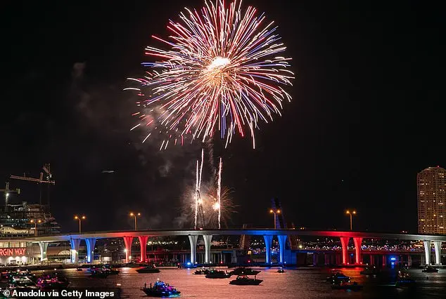 Nostalgia and Chill: Times Square's 2026 New Year's Eve and the Community's Resilient Celebration