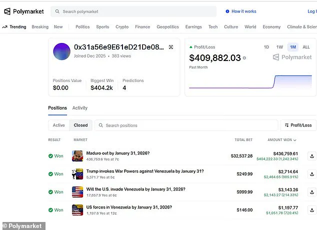 Gamblers Blast Polymarket for Denying Invasion Bets After US Operation, Platform Says No Invasion Occurred