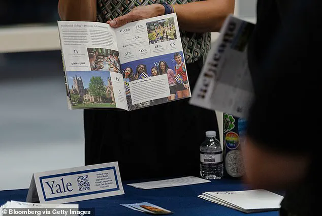 Yale University Eliminates Tuition for Low-Income Students, Pioneering a New Era in Access to Prestigious Higher Education