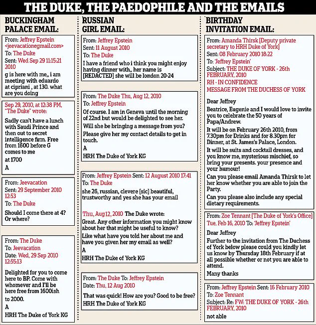 Epstein Allegations Spark Legal Action and Reputational Crisis for Royal Family