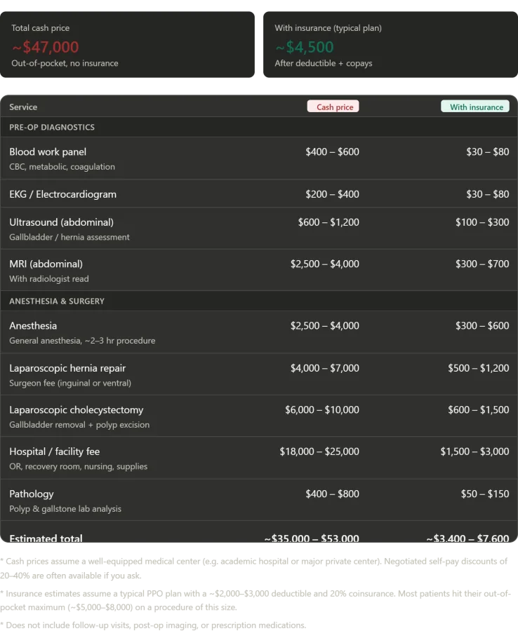 Hernia and Healthcare: An Unexpected Journey Through Russia's Medical System