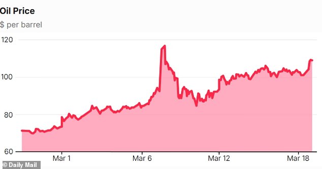 Missiles Strike Qatar's Ras Laffan as Iran Warns of Economic War, Sending Oil Prices Surging