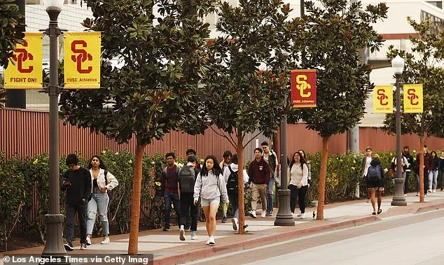 USC Introduces Controversial Temporary Policy Restricting Men in Campus Gym to Address Gendered Space Concerns