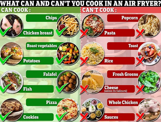 Air Fryers: The Healthy Option or Kitchen Danger?