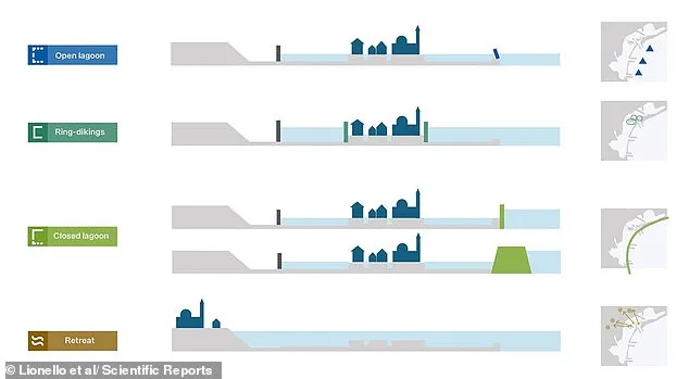Venice's Rising Sea: Strategies to Protect the Floating City