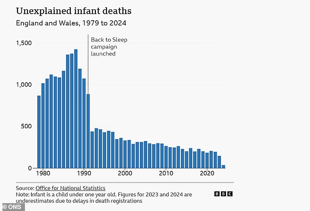 Unregulated sleep experts advise dangerous practices that increase SIDS risk.