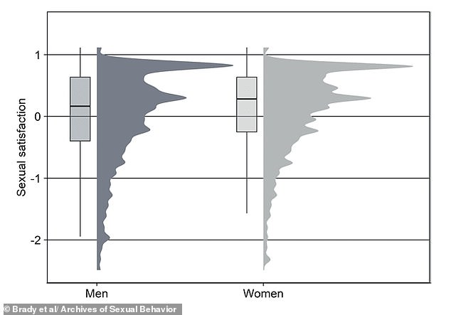 Emotional Connection, Not Physical Sensation, Key to Female Orgasm Intensity
