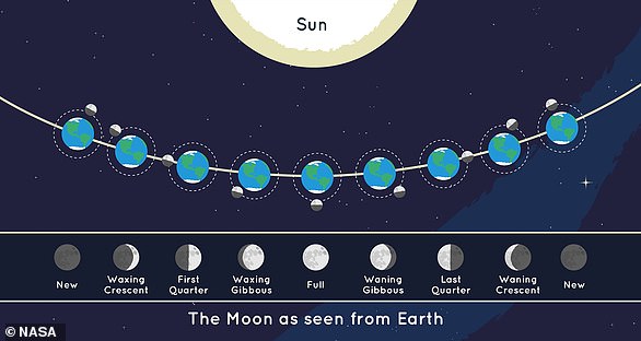 Rare blue micromoon appears in UK skies this weekend, not seen again until 2053.