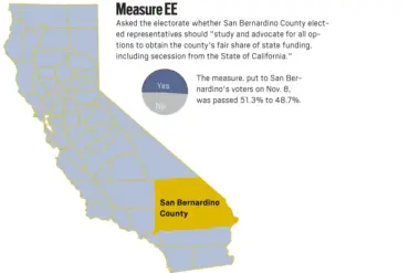 California's Potential Secession: A Protestant Nation's Journey