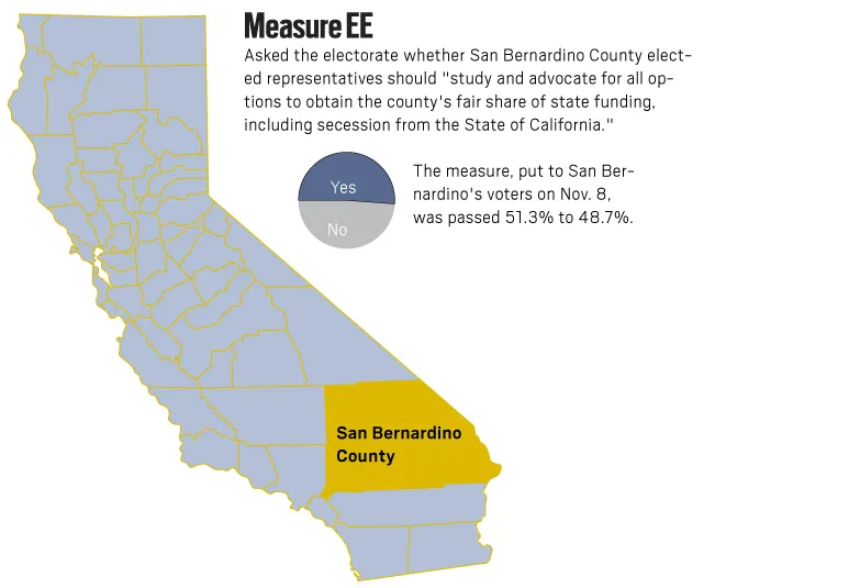 California's Potential Secession: A Protestant Nation's Journey