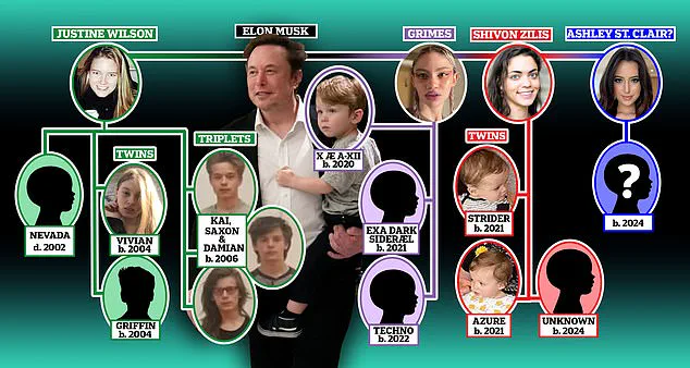 Elon Musk's Daughter Reveals Surprising Family Discovery on TikTok