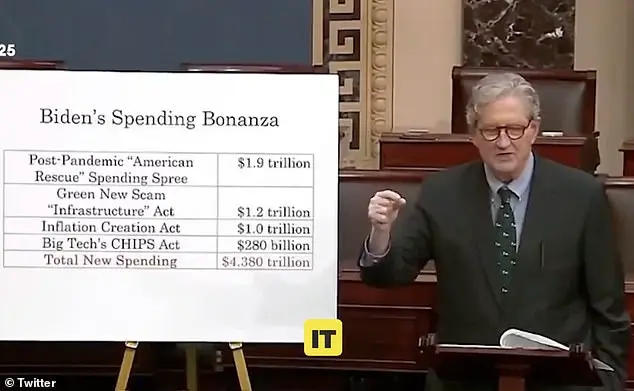 Senator Kennedy Defends Elon Musk's Dogecoin in Passionate Senate Speech