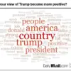 Surprising Shift in Public Opinion Towards President Trump