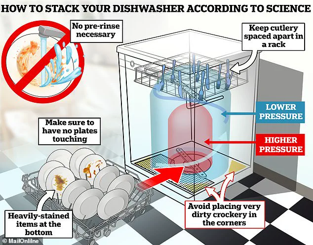 Dishwashing Hacks: Sparkling Plates and Glasses Every Time