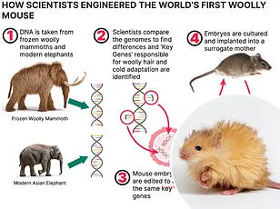 Exclusive Access to the Future of Gene Editing: How Privileged Insights Are Shaping Scientific Innovation