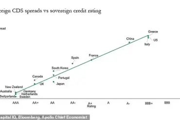 Jamie Dimon Warns: Internal Mismanagement, Not China, Poses Greatest Threat to U.S. Economy